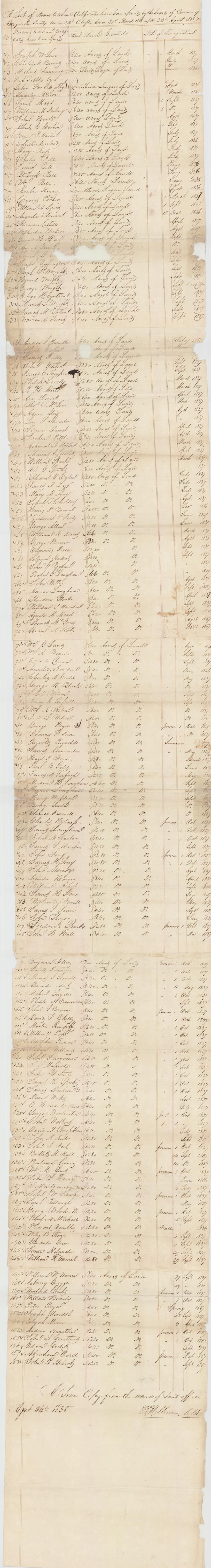 Land Certificates Nacogdoches Texas 1838