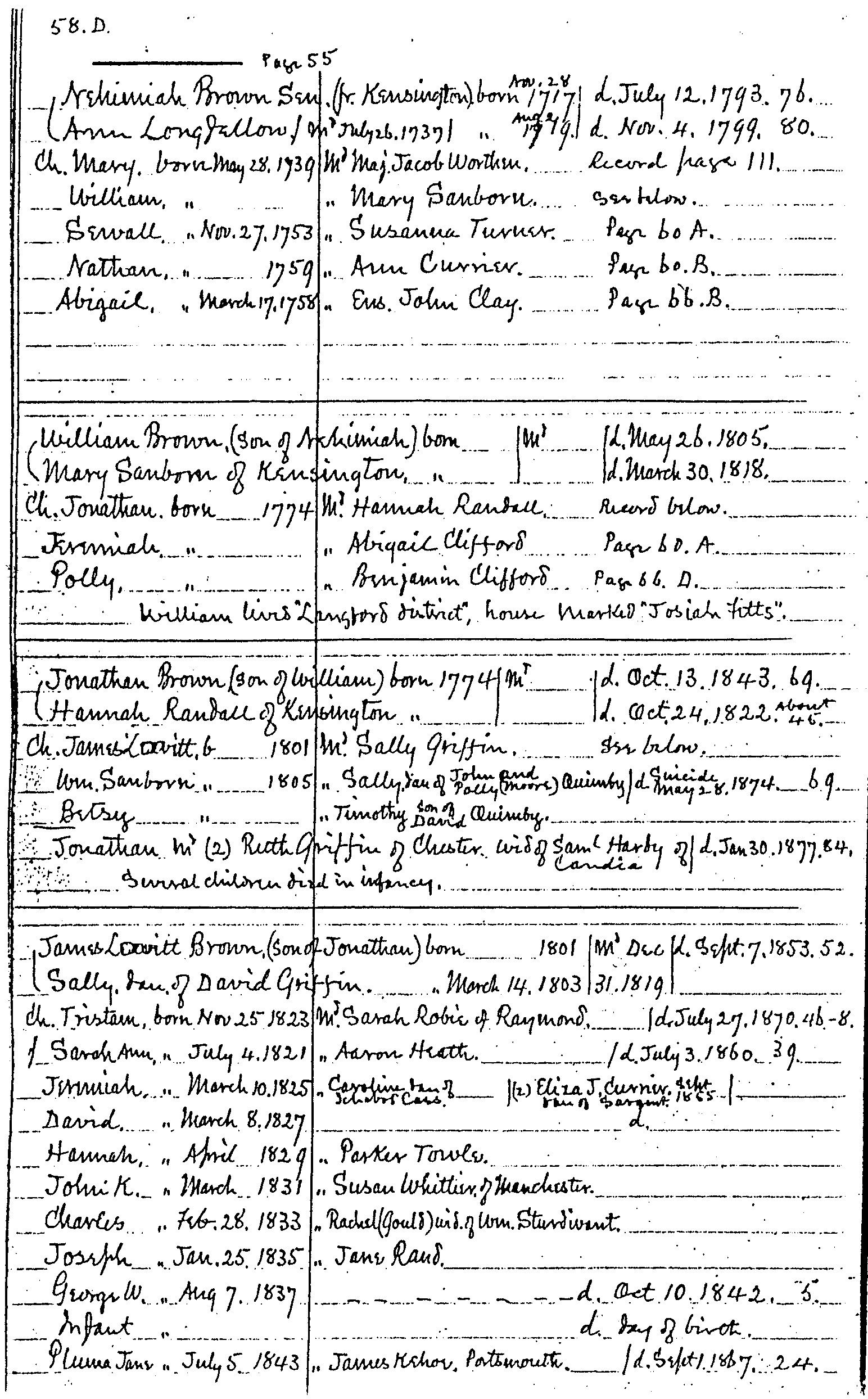 BROWN family, Candia record
